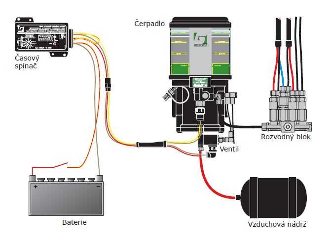 Centrální mazání